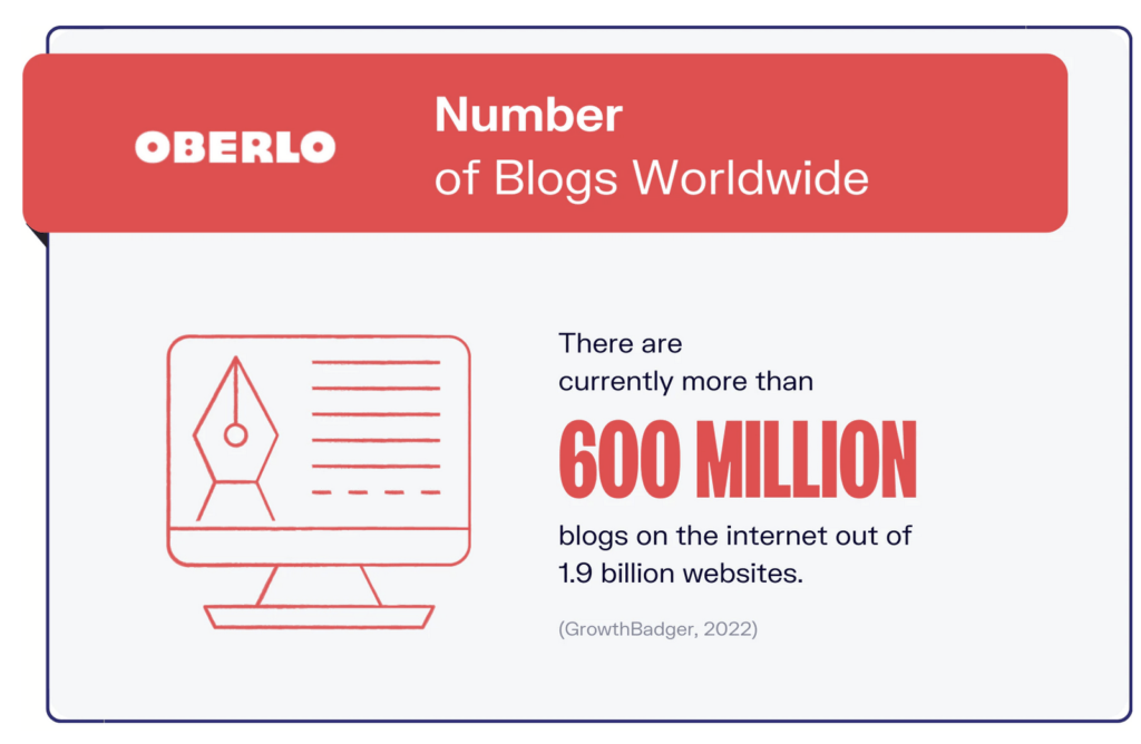 Blog statistics - blog ideas