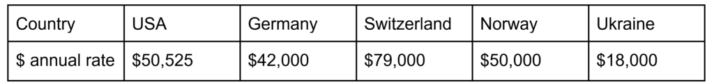 Web design  cost