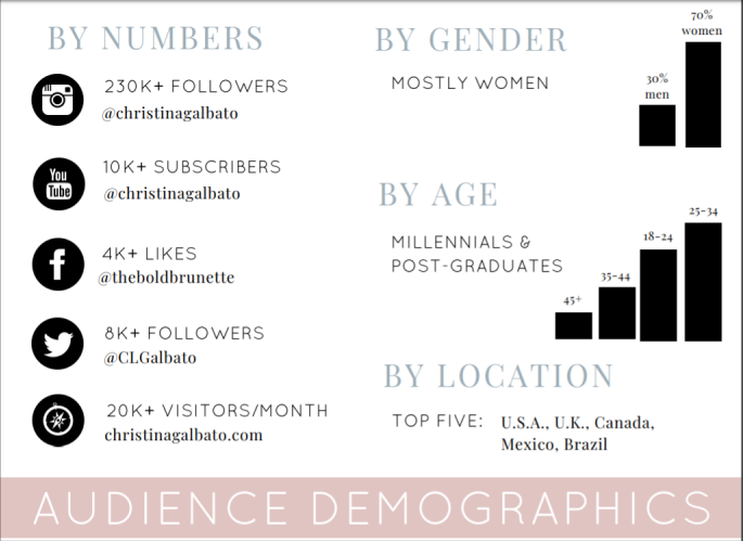 How to make a media kit - numbers